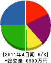池田床工事 貸借対照表 2011年4月期
