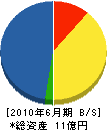 磯田組 貸借対照表 2010年6月期