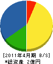 川崎建設 貸借対照表 2011年4月期