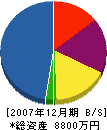 函館イーシー工業 貸借対照表 2007年12月期