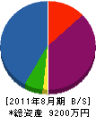 武井設備工業 貸借対照表 2011年8月期