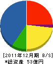 ＡＧＣプライブリコ 貸借対照表 2011年12月期