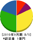 小畠商店 貸借対照表 2010年9月期