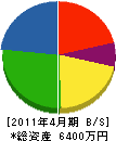 板谷電機商会 貸借対照表 2011年4月期