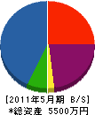 宗田材木店 貸借対照表 2011年5月期