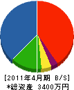 田中電設 貸借対照表 2011年4月期