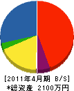 森井建設 貸借対照表 2011年4月期