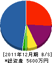 太陽設備 貸借対照表 2011年12月期