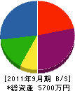 功刀工業所 貸借対照表 2011年9月期