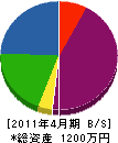 清光社 貸借対照表 2011年4月期