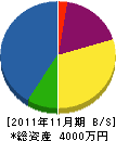 東栄電工 貸借対照表 2011年11月期