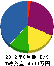 田村設備 貸借対照表 2012年6月期