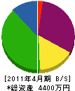 岩村建設 貸借対照表 2011年4月期