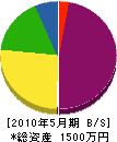 前田鉄工所 貸借対照表 2010年5月期