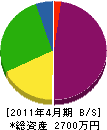 上野無線電機 貸借対照表 2011年4月期