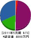 小林土木工業 貸借対照表 2011年5月期