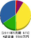 ヤマト電気工業所 貸借対照表 2011年5月期