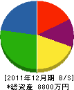 山本建設 貸借対照表 2011年12月期