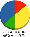 豊松吉工業 貸借対照表 2012年5月期