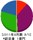 須山建設 貸借対照表 2011年4月期