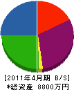 長坂建設 貸借対照表 2011年4月期