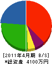 中村組 貸借対照表 2011年4月期
