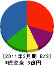 東邦技術 貸借対照表 2011年3月期