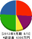 浦山設備 貸借対照表 2012年9月期