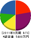 小柳建設 貸借対照表 2011年9月期