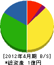 橋本商事 貸借対照表 2012年4月期