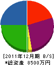 高弘電業 貸借対照表 2011年12月期