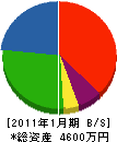 小野晃興建 貸借対照表 2011年1月期
