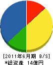 伊藤建設 貸借対照表 2011年6月期