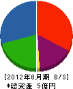 鷹羽工業 貸借対照表 2012年8月期