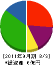 ひじ建 貸借対照表 2011年9月期