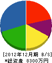 シモモト工芸社 貸借対照表 2012年12月期
