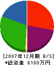 山崎建設 貸借対照表 2007年12月期