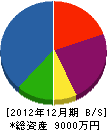 東京電子サービス 貸借対照表 2012年12月期