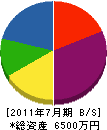 木島工務店 貸借対照表 2011年7月期