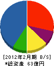 東亜鉄工建設 貸借対照表 2012年2月期