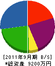 吉川商店 貸借対照表 2011年9月期