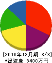 須貝工務店 貸借対照表 2010年12月期