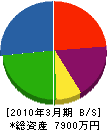 松原電器店 貸借対照表 2010年3月期