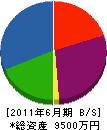 青山工事店 貸借対照表 2011年6月期