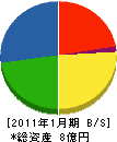 長岡鉄工建設 貸借対照表 2011年1月期
