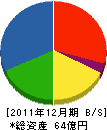 ヰセキ信越 貸借対照表 2011年12月期