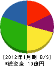 長江建材 貸借対照表 2012年1月期