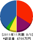 浜野工務店 貸借対照表 2011年11月期