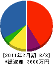 田口工業 貸借対照表 2011年2月期