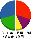 柴田建材 貸借対照表 2011年10月期